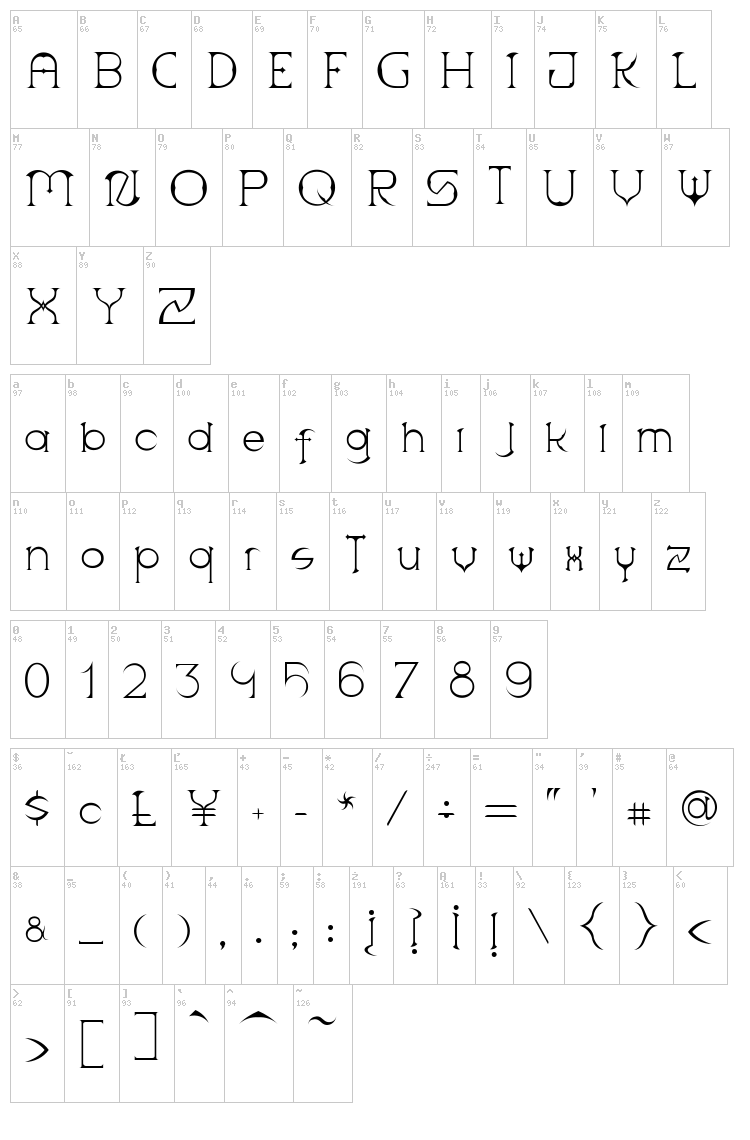 Scythe font map