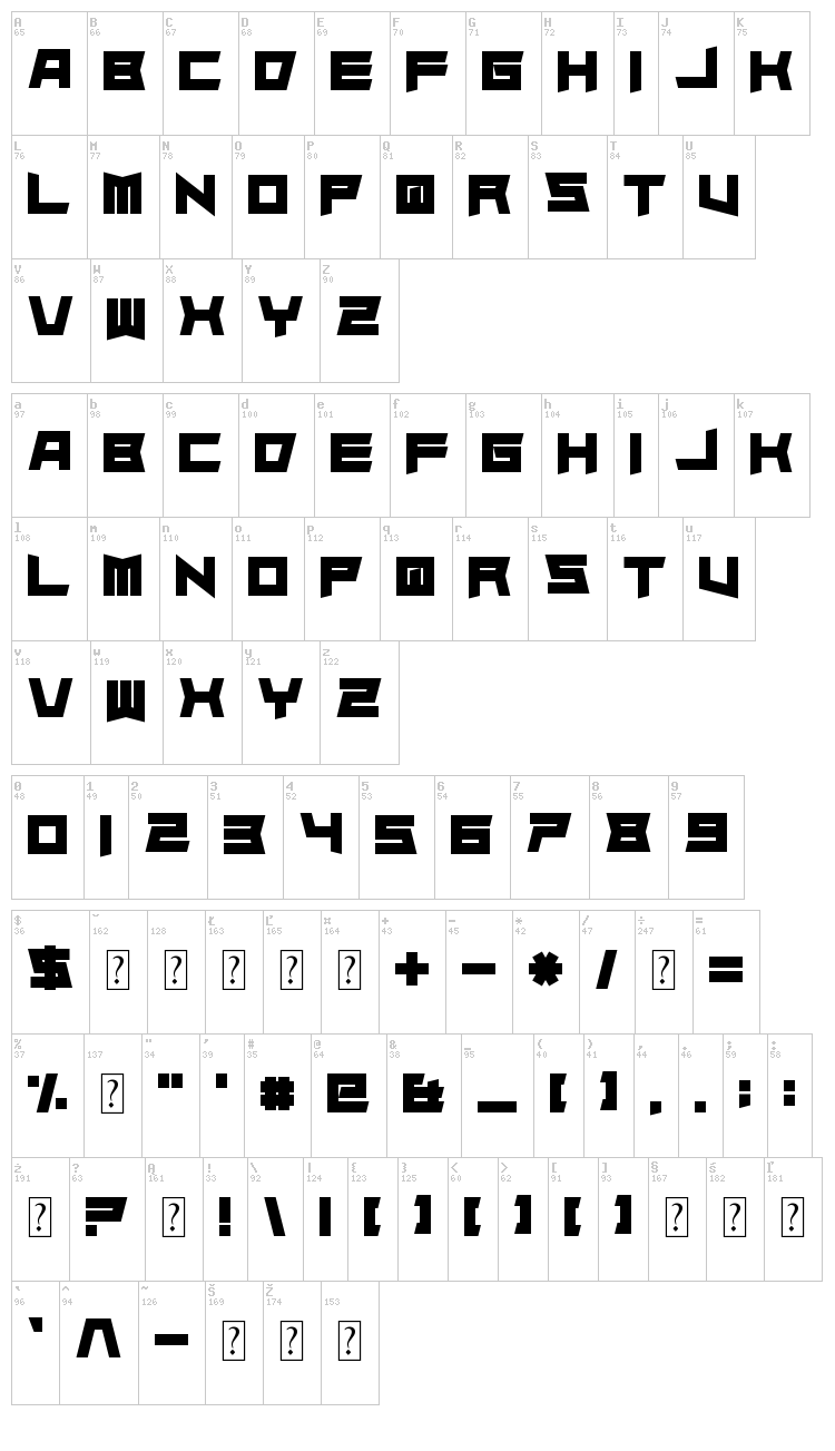 Superdie font map