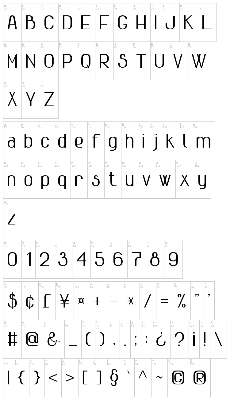 Advanced Sans Serif 7 font map