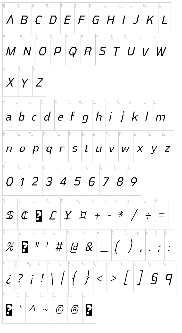 Athabasca font map