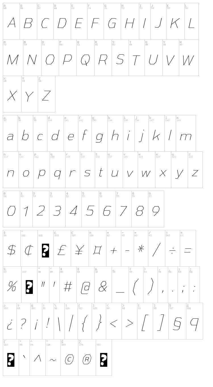 Athabasca font map