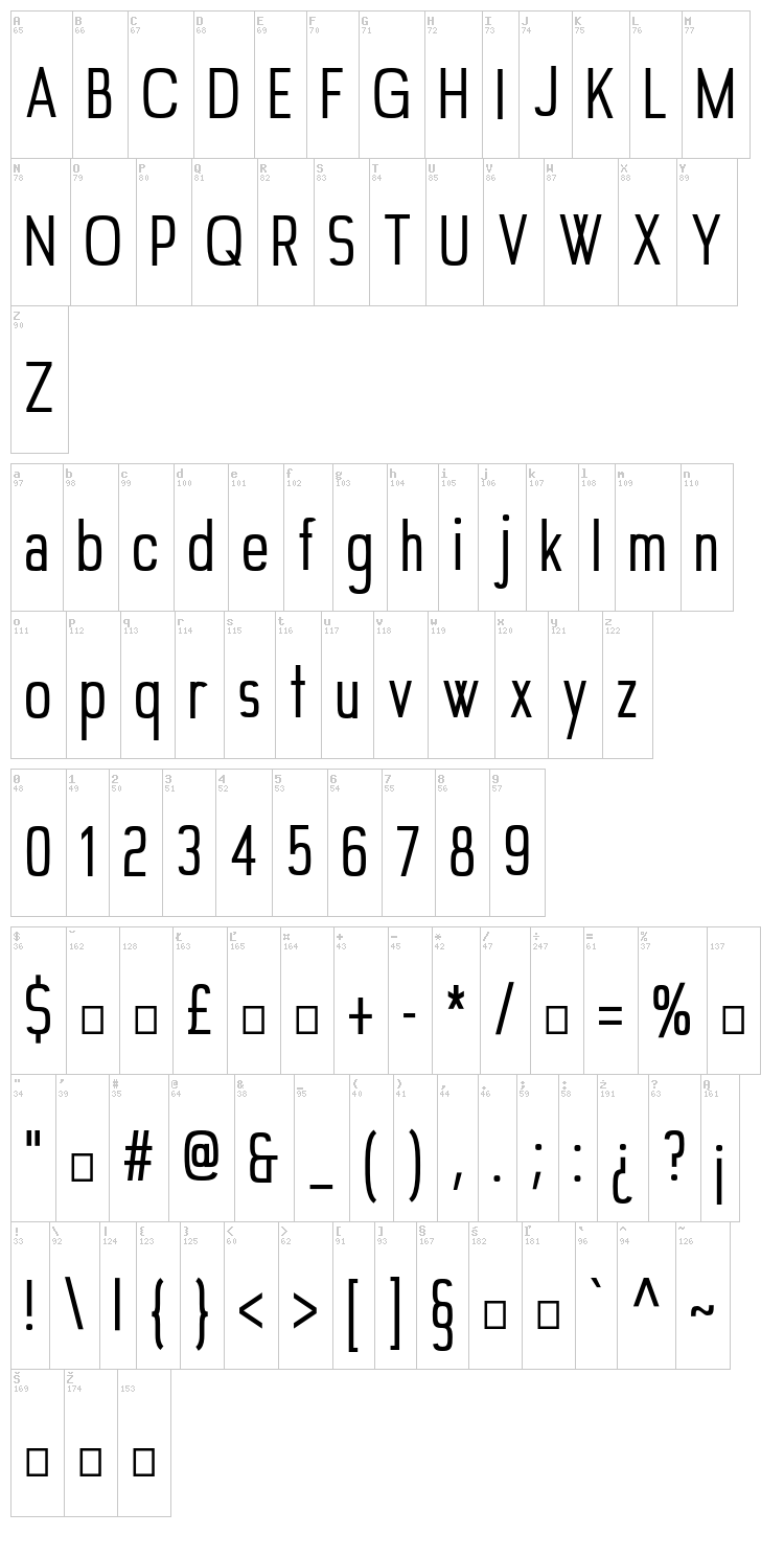 Edgelet font map