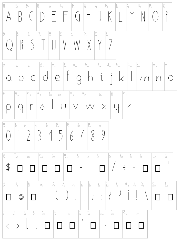 Ensure font map