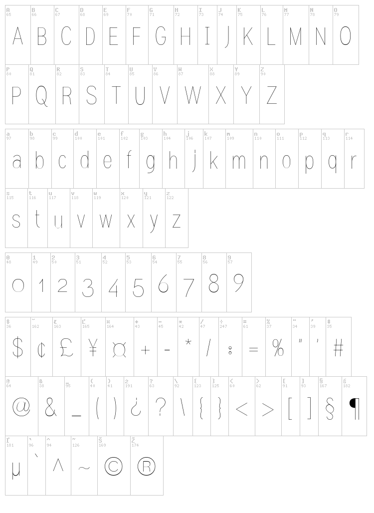 Gram font map