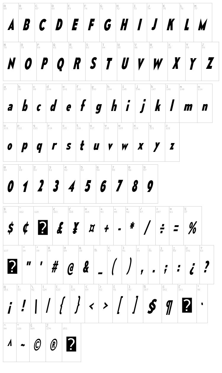 Mesmerize font map