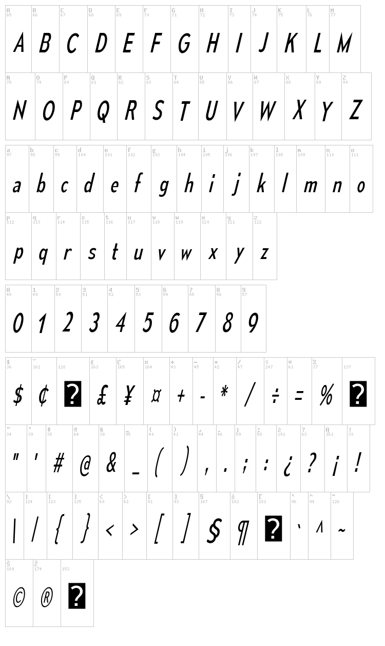 Mesmerize font map