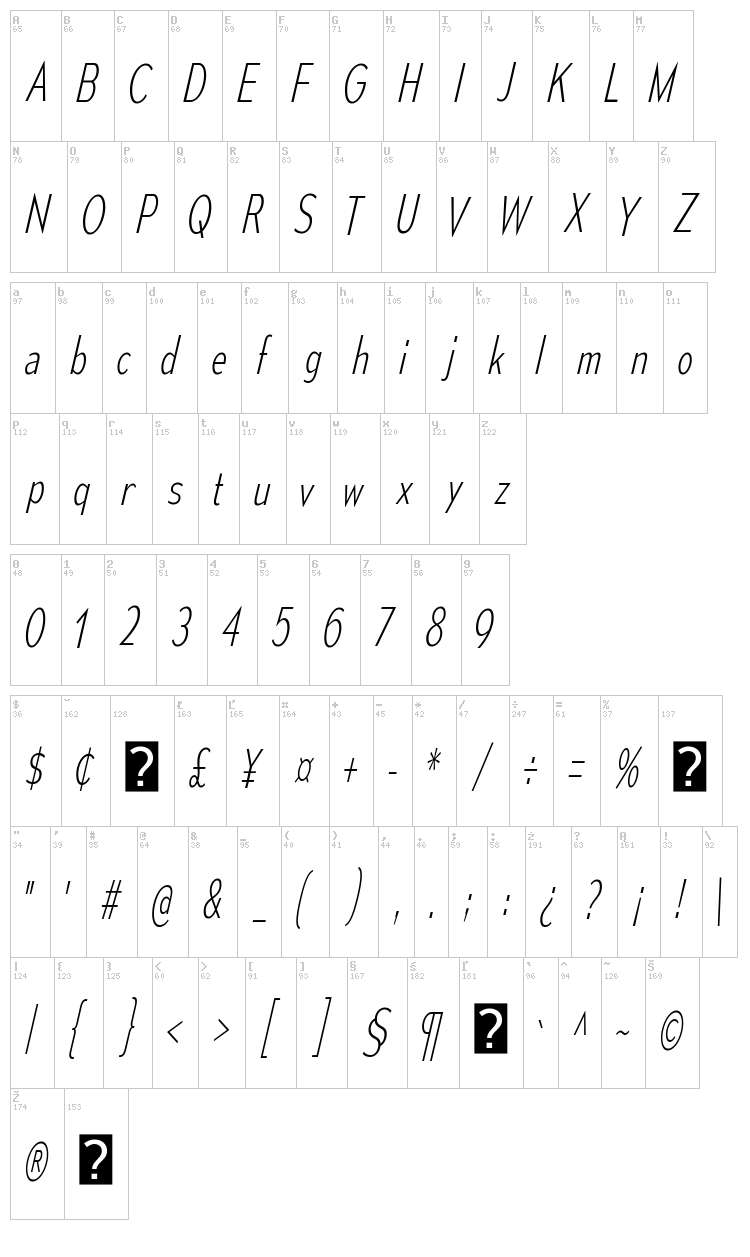 Mesmerize font map