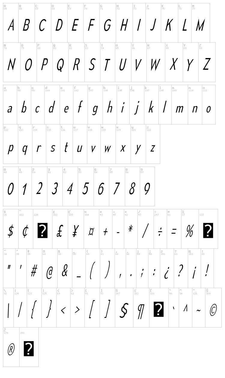 Mesmerize font map