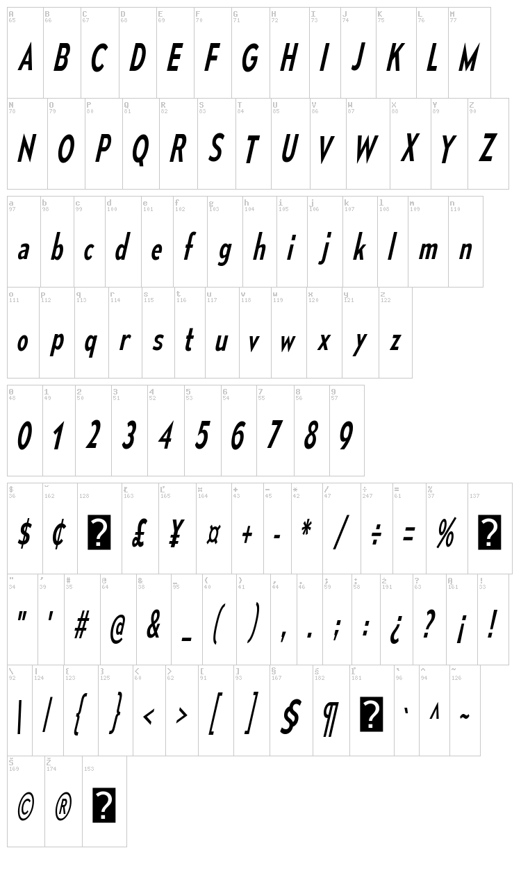 Mesmerize font map