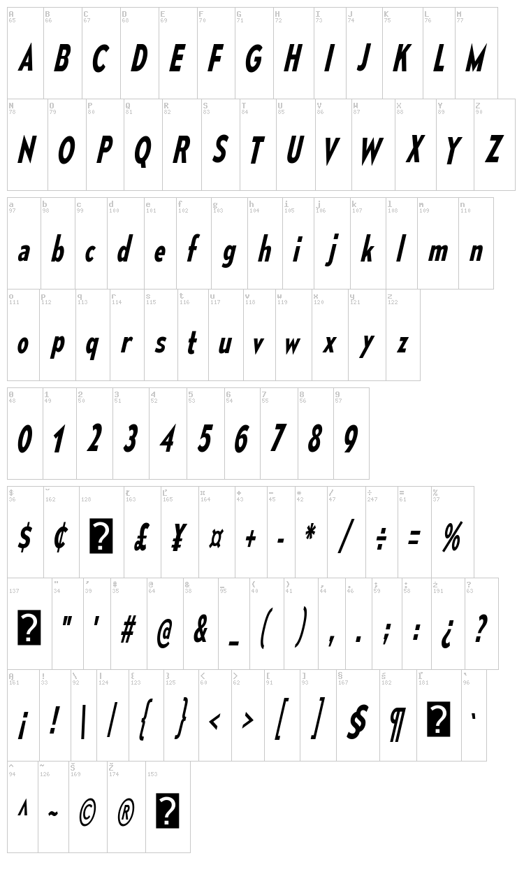 Mesmerize font map