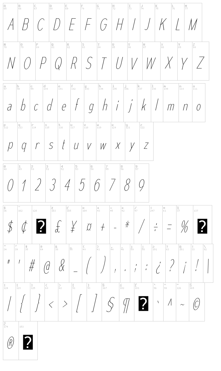 Mesmerize font map