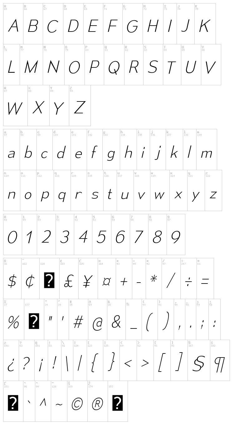 Mesmerize font map