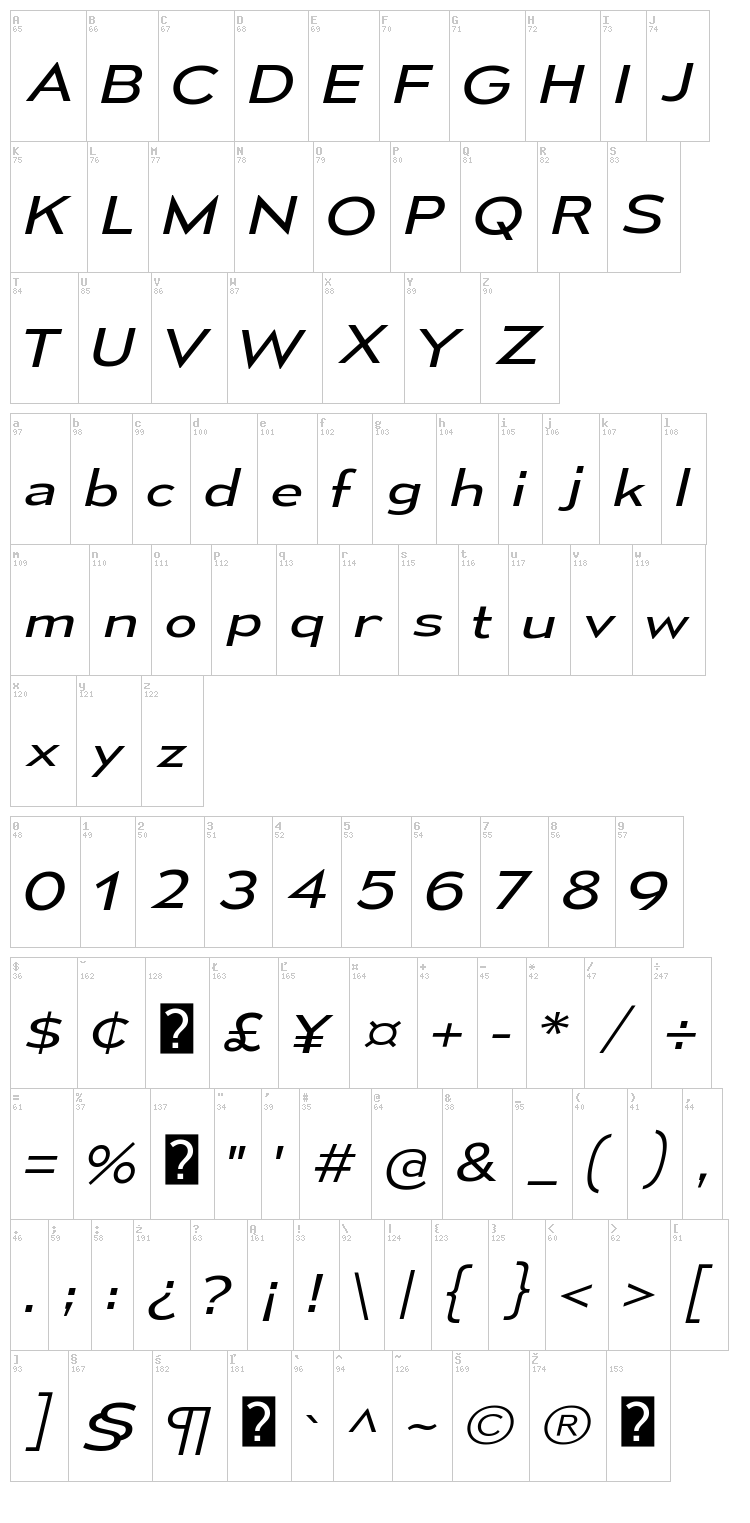 Mesmerize font map