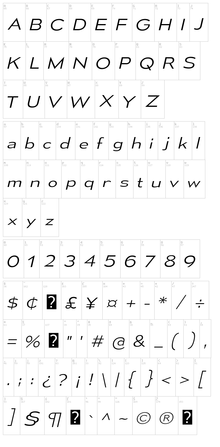 Mesmerize font map