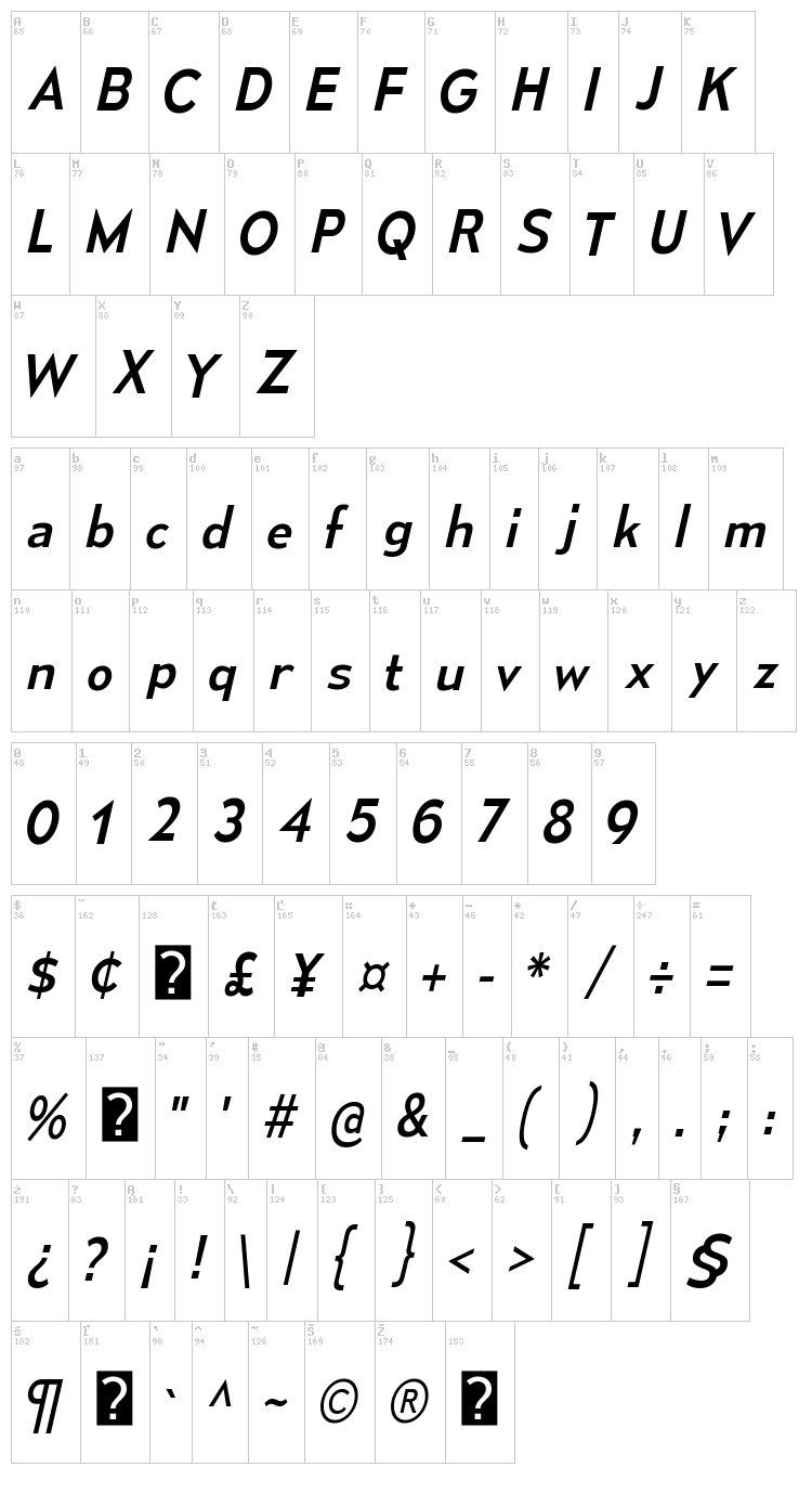 Mesmerize font map