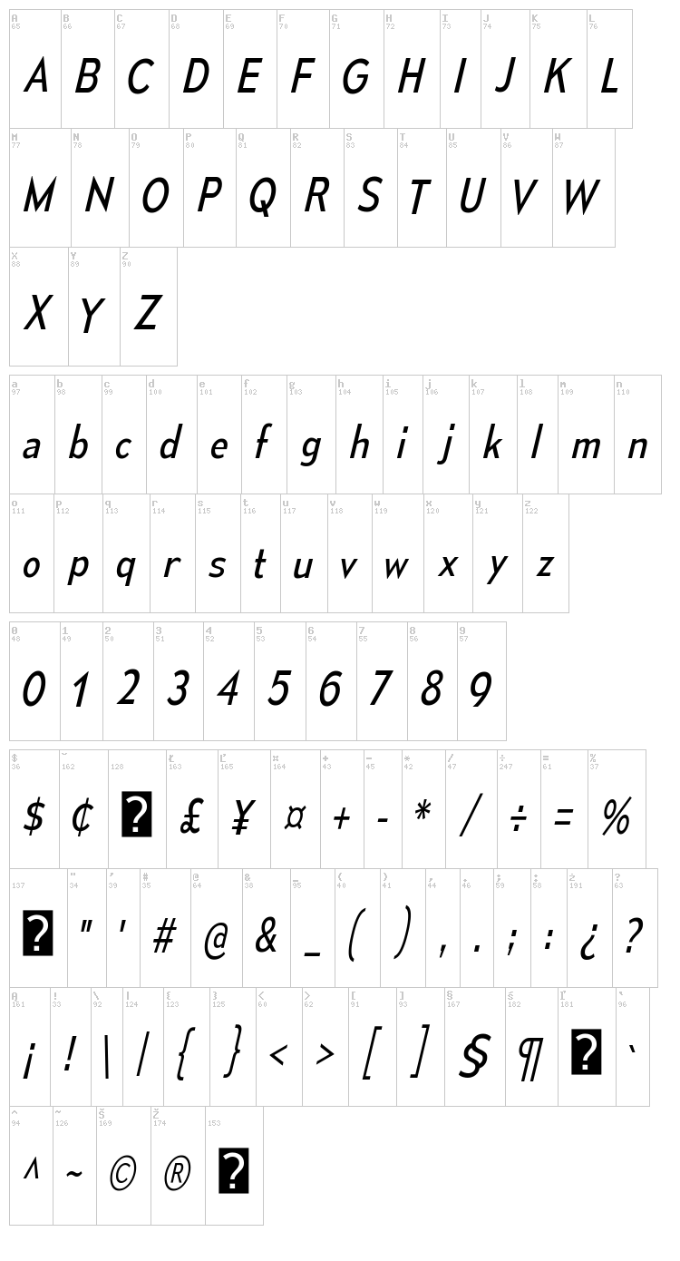 Mesmerize font map