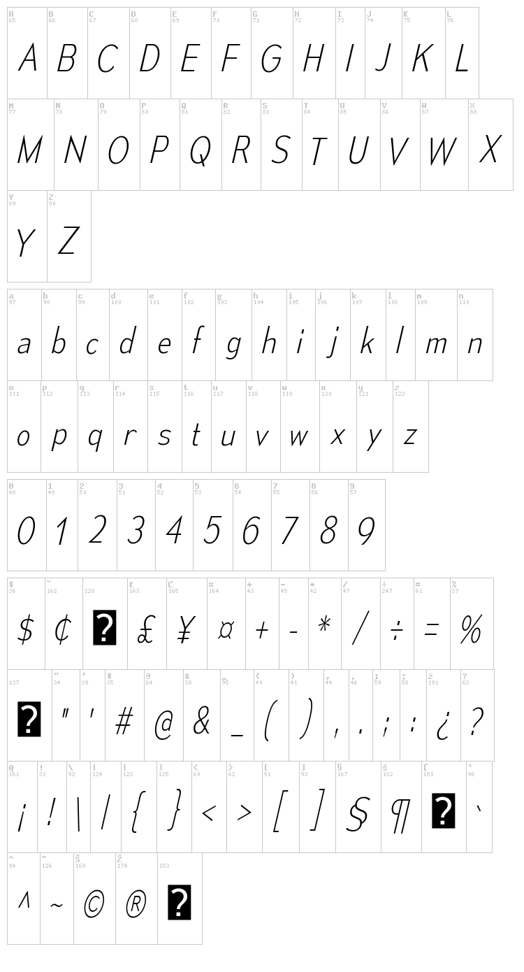 Mesmerize font map