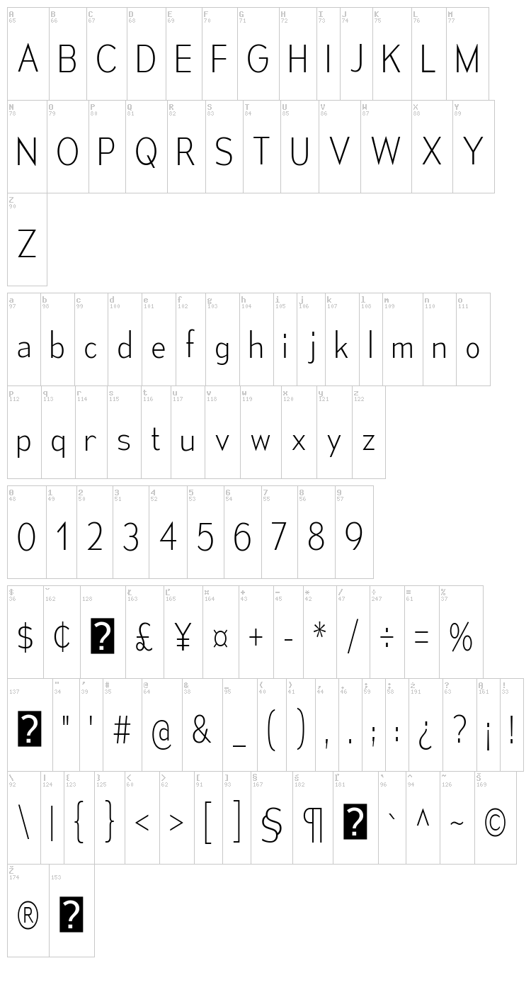 Mesmerize font map
