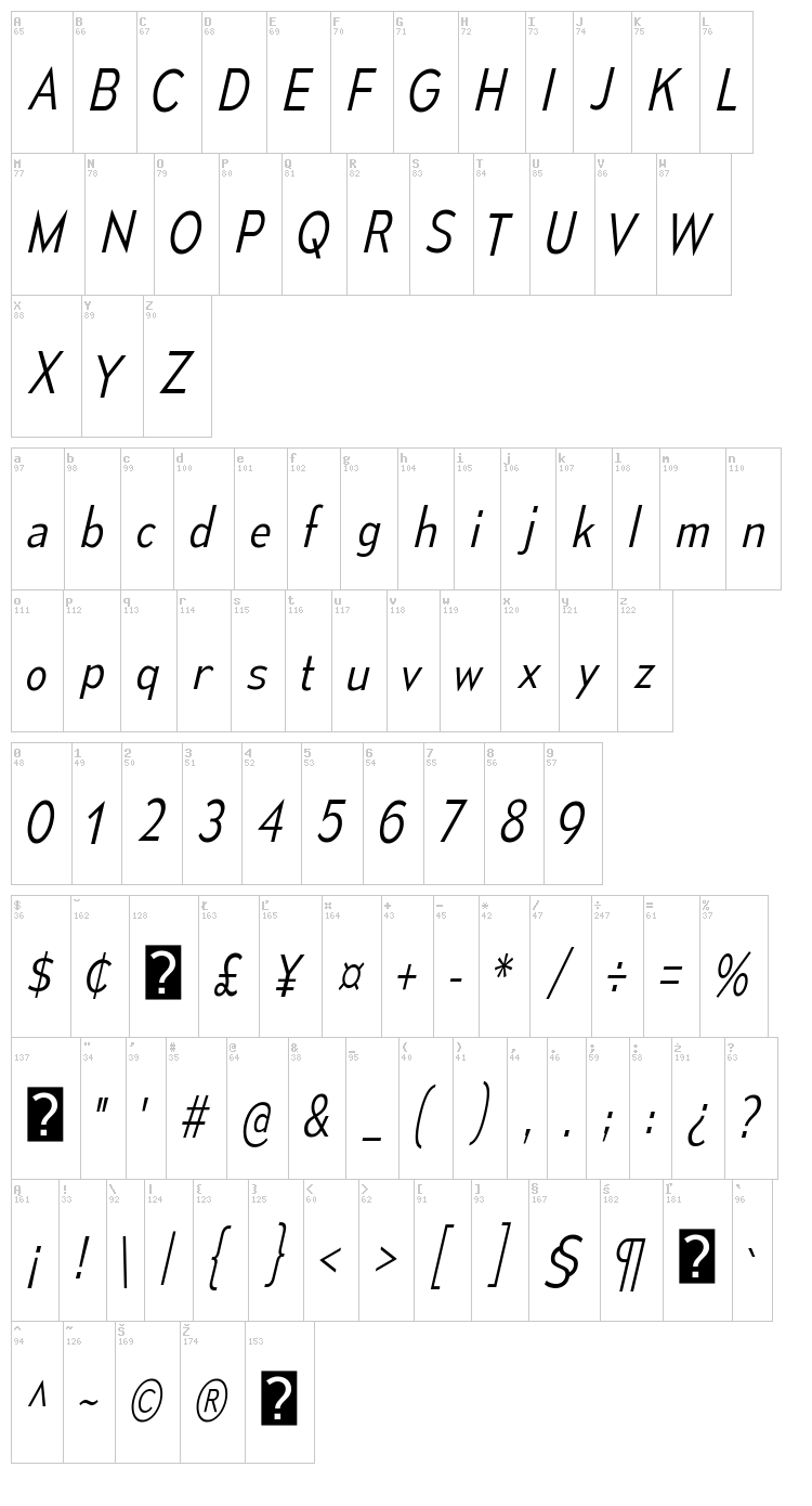 Mesmerize font map