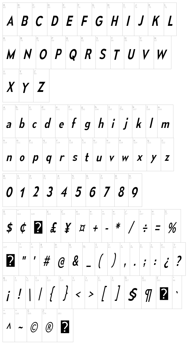 Mesmerize font map
