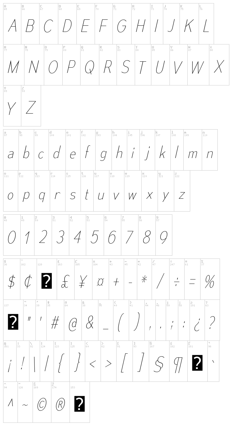 Mesmerize font map