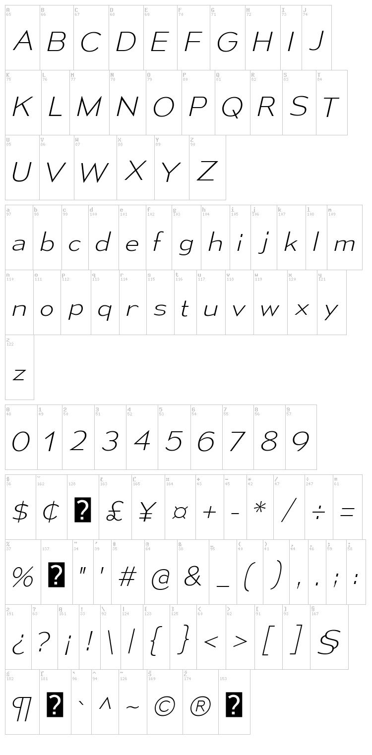 Mesmerize font map