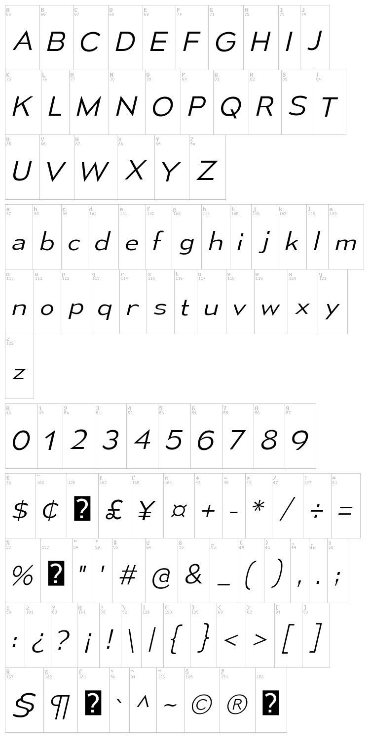 Mesmerize font map