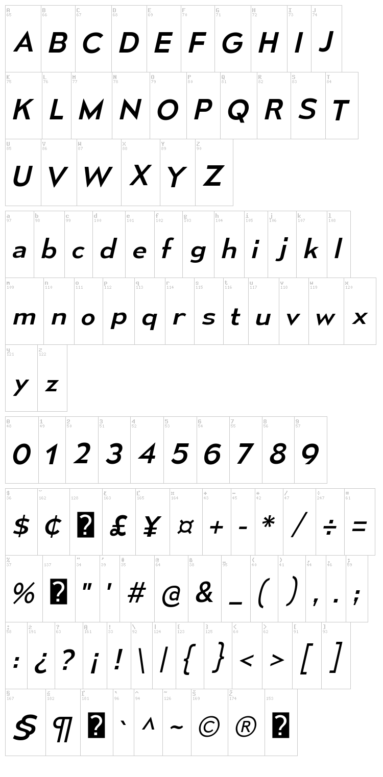 Mesmerize font map