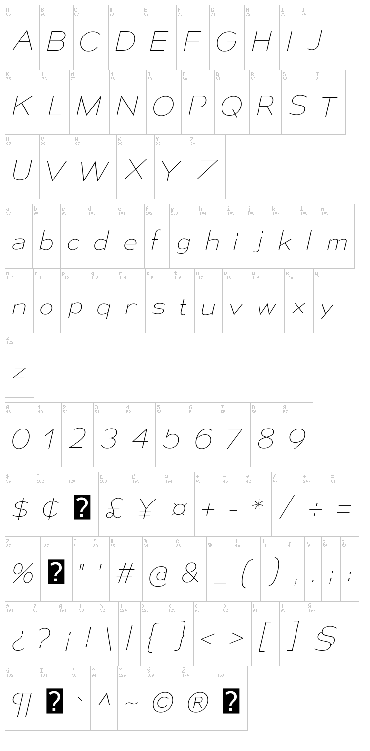 Mesmerize font map