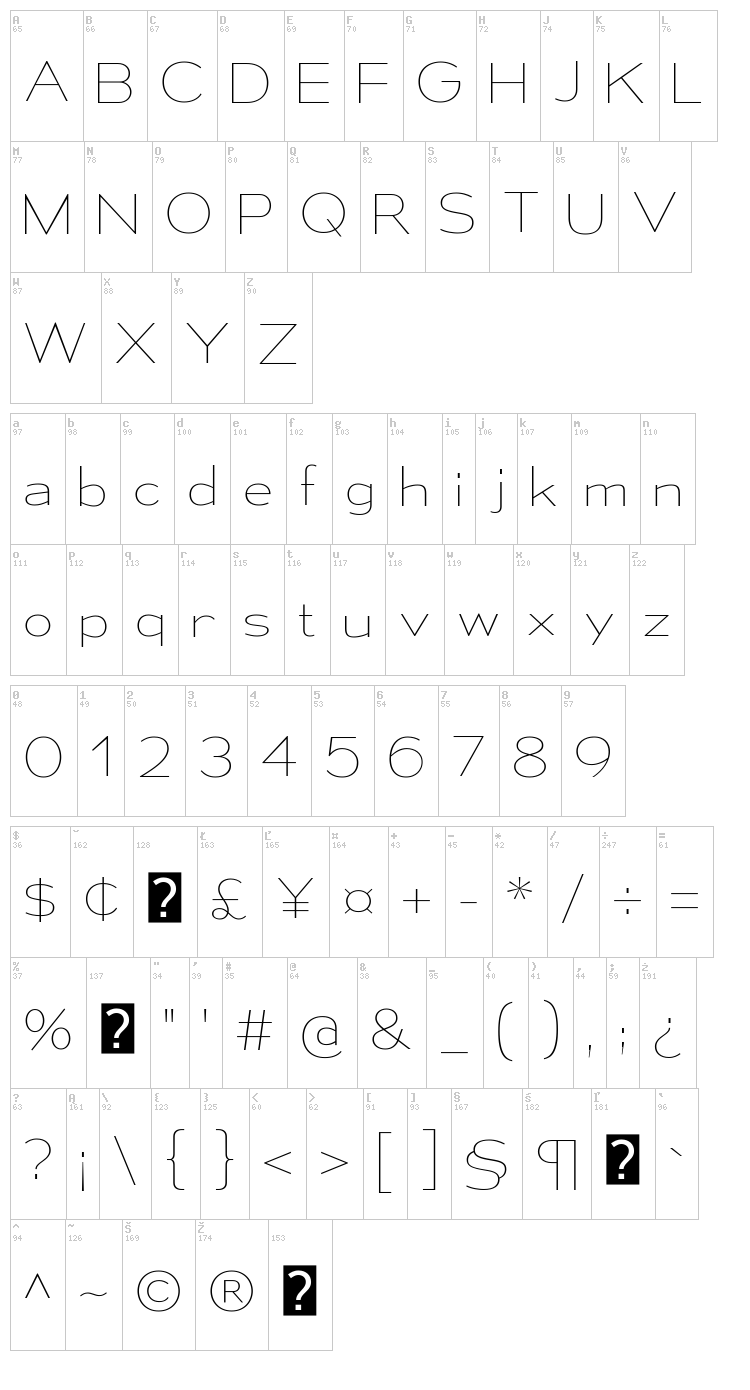 Mesmerize font map