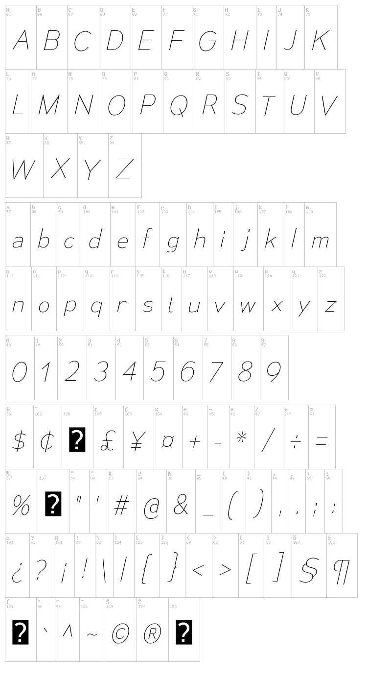 Mesmerize font map