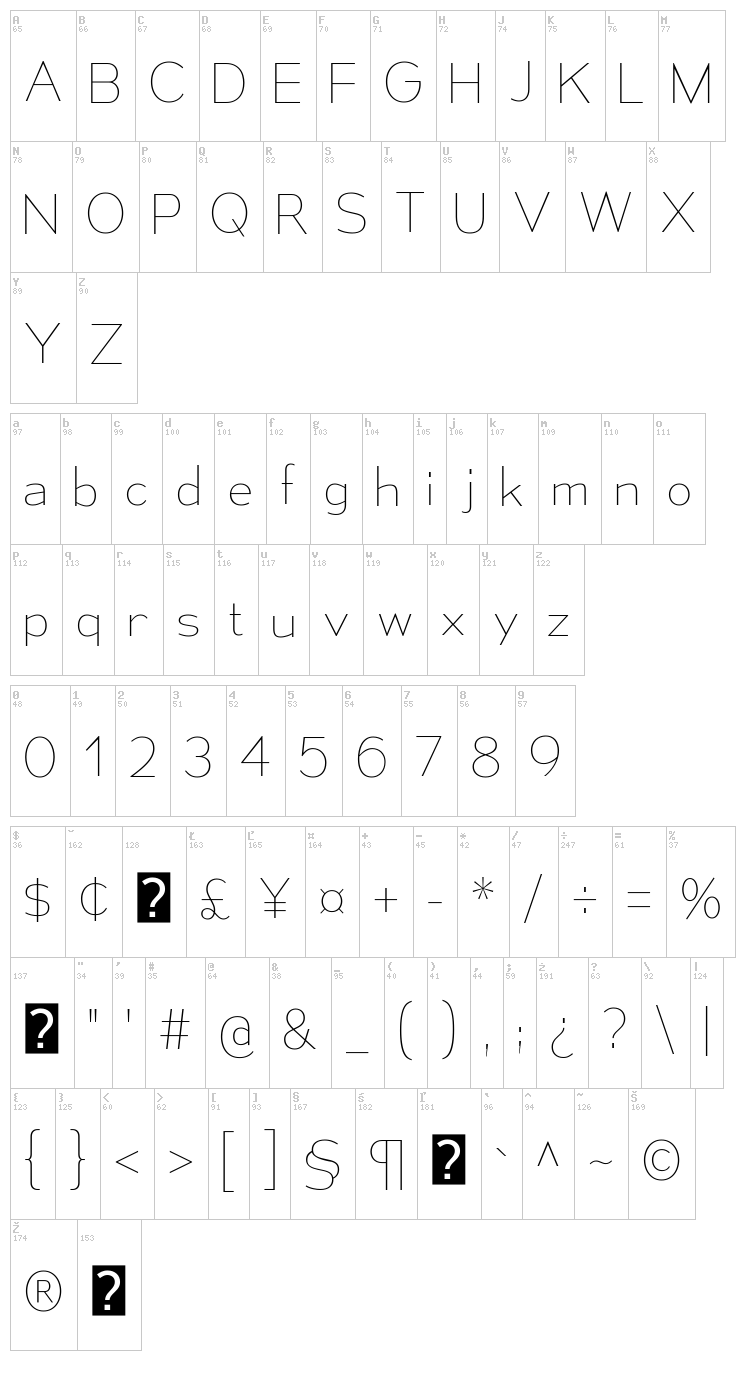 Mesmerize font map