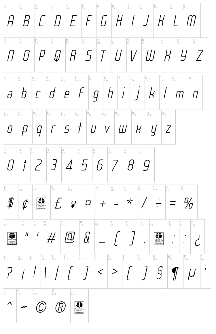 Wox Modelist font map