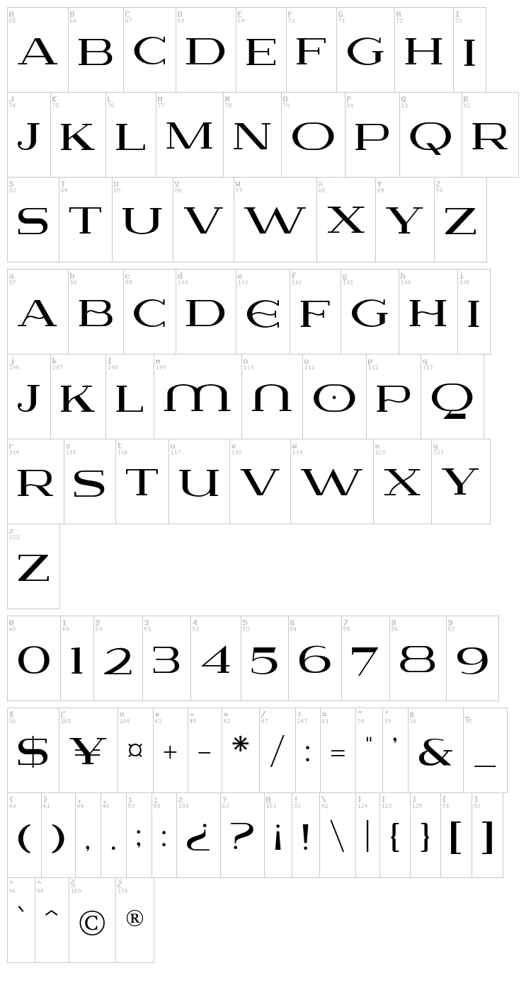 Lausanne font map