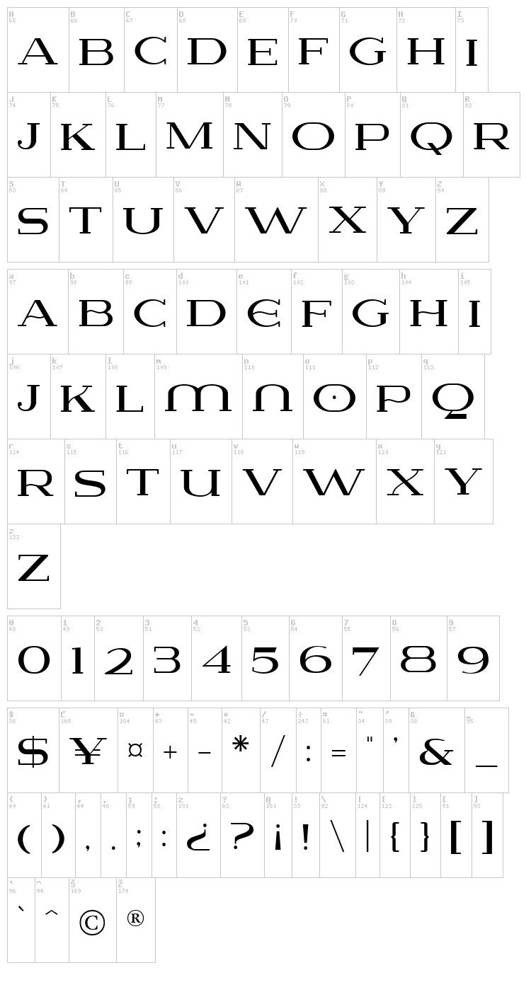 Lausanne font map