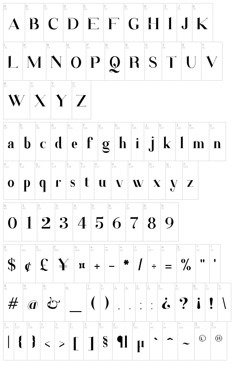 Santander font map