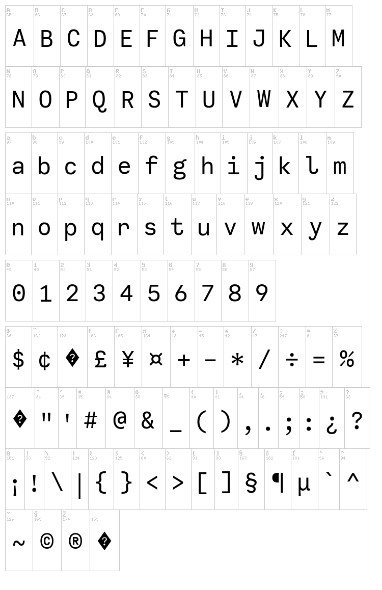 Calling Code font map