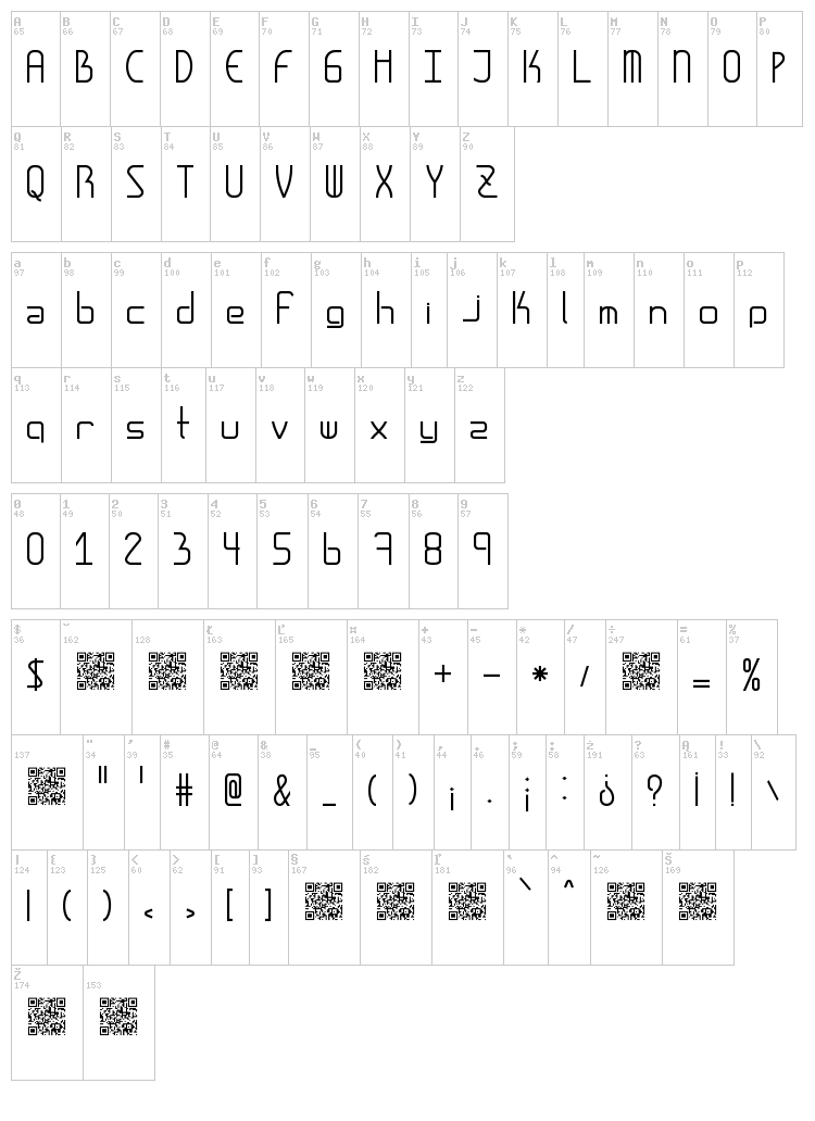 Amplitudes font map