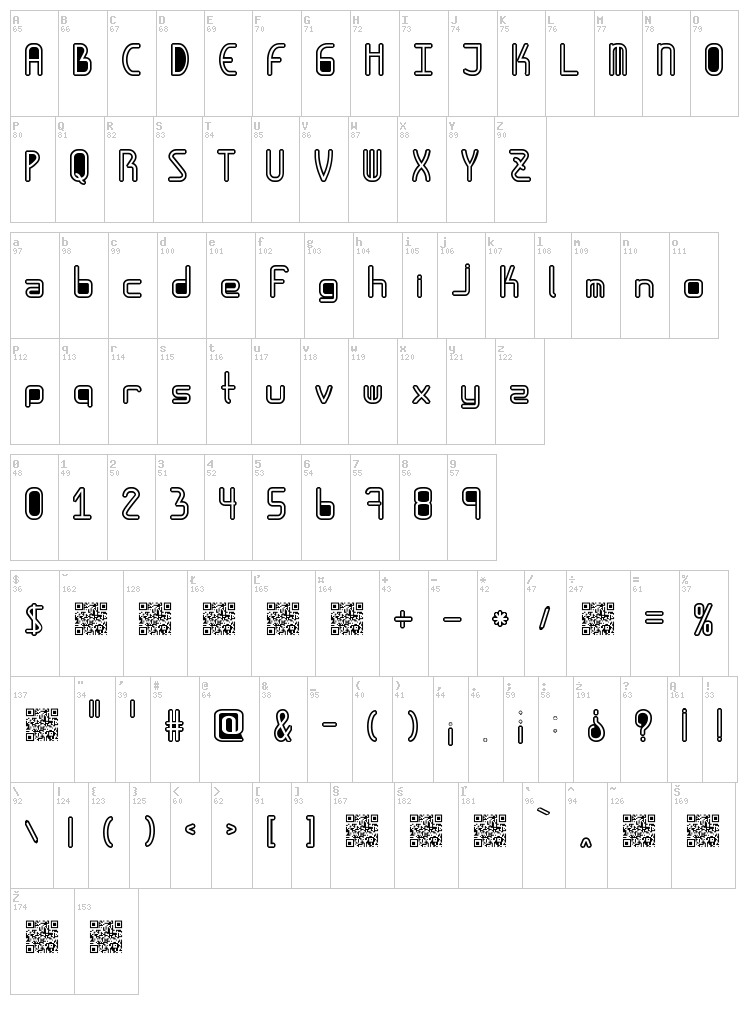 Amplitudes font map