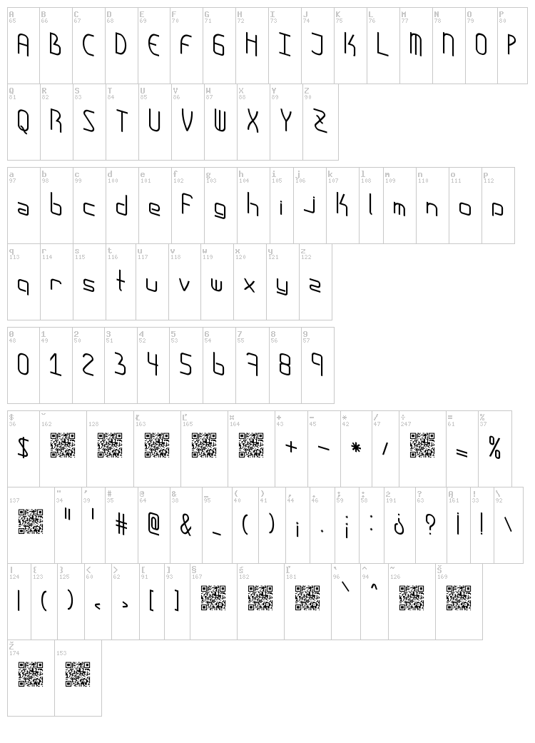 Amplitudes font map