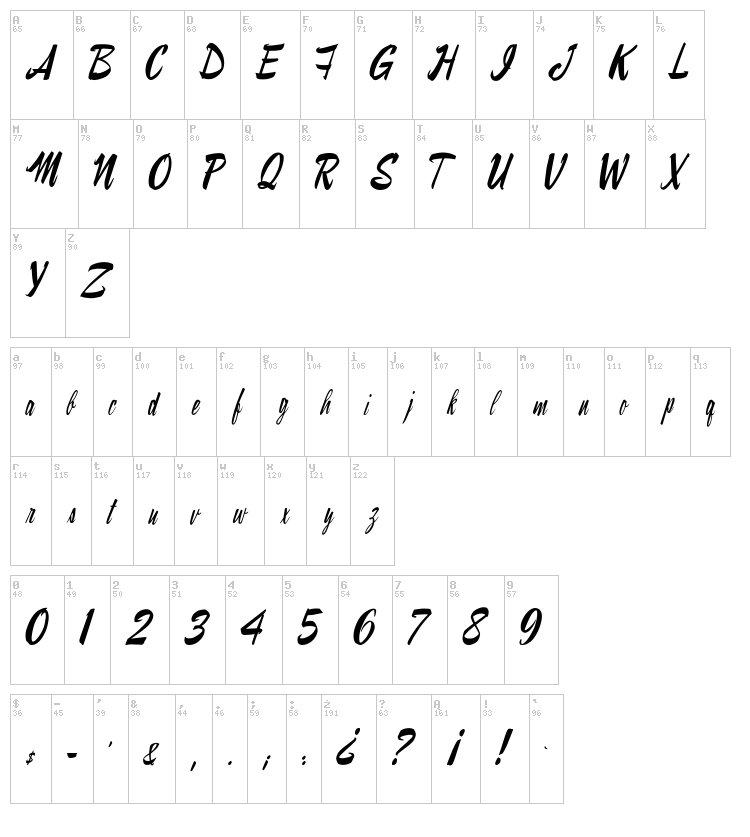 Ray Morgan Style font map