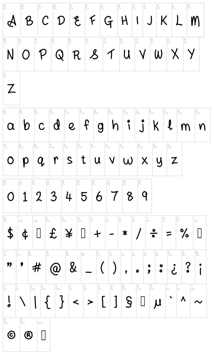 Andyallshort font map