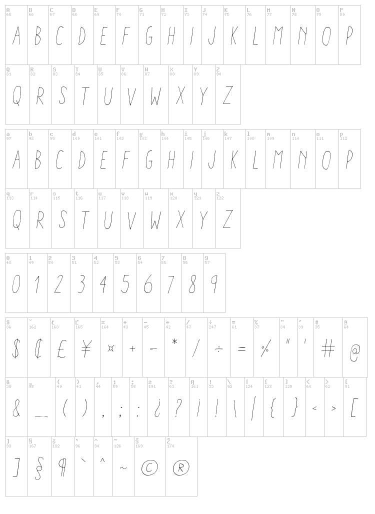 Aracne Condensed font map