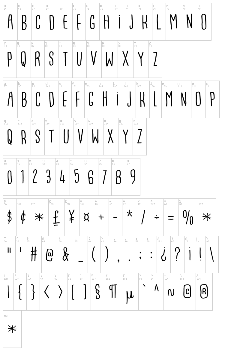 Breakfast font map