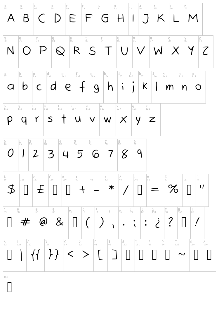 Bunny Cookies font map