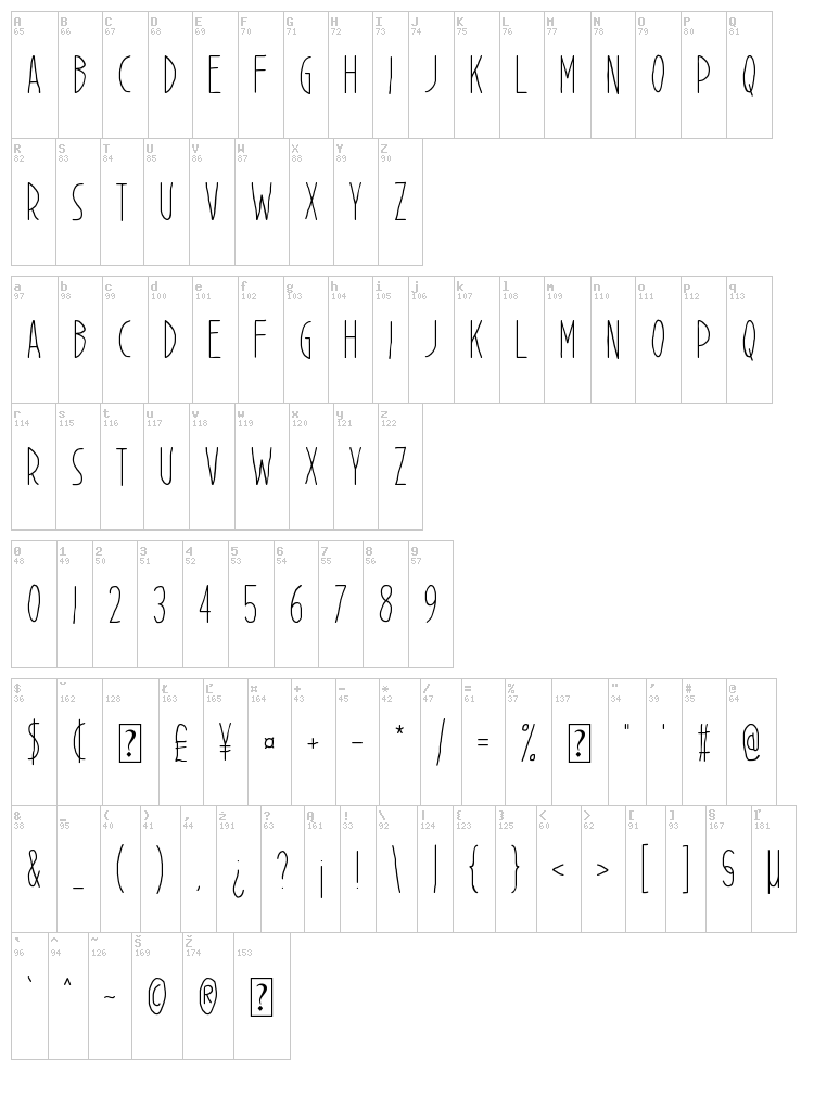 Cisgender font map