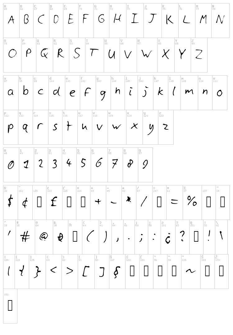 Cylls Handwriting font map