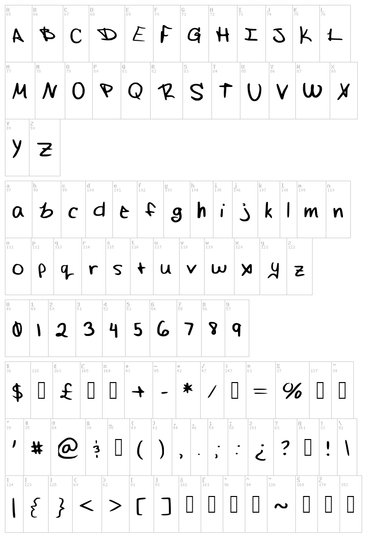 Fluffle Muffle Hand font map