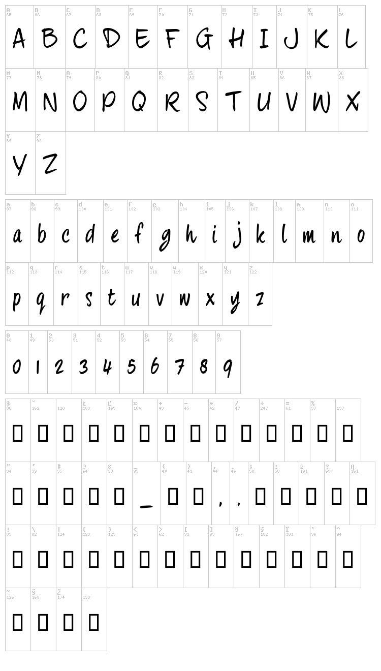 Four Hand font map