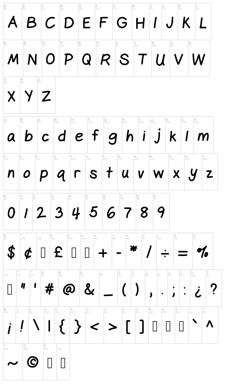 GelPen font map